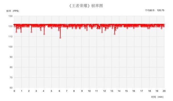 王者荣耀抗锯齿修改教学，王者荣耀设置抗锯齿有什么用-第4张图片-于都网