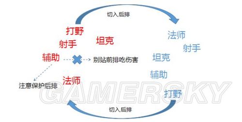 王者荣耀小辅助视频教学 - 王者荣耀辅助小辅助装怎么出-第4张图片-于都网