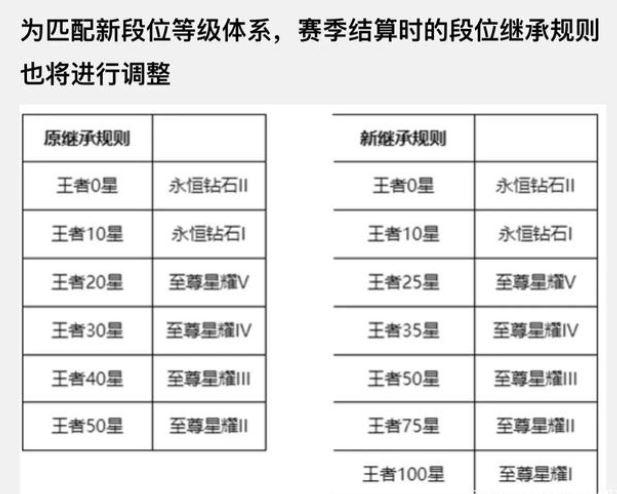 王者荣耀段位攻略 - 王者荣耀段位讲解-第2张图片-于都网