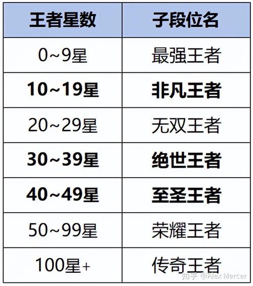 王者荣耀段位攻略 - 王者荣耀段位讲解-第4张图片-于都网