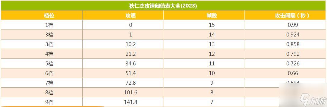 9.9王者荣耀打野教学 - 2021王者荣耀打野教学