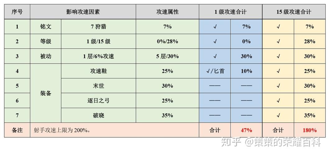 王者荣耀狄仁杰教学大招（王者荣耀狄仁杰教学大招怎么用）-第2张图片-于都网