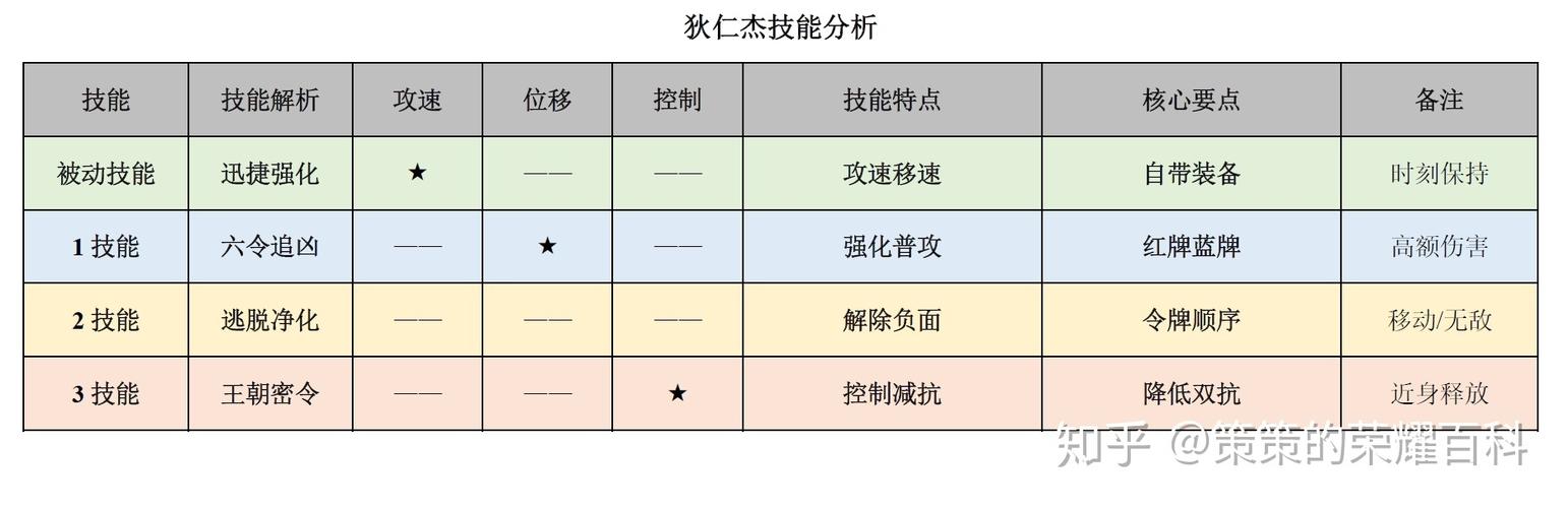 狄仁杰教学王者荣耀视频 - 王者荣耀狄仁杰新手教学-第6张图片-于都网