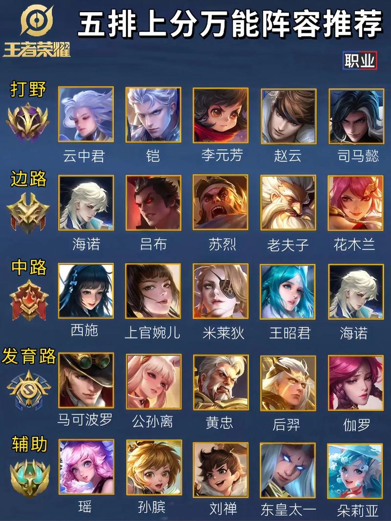 王者荣耀王者五排图片大全,王者荣耀五排头像图片大全-第4张图片-于都网 王者荣耀王者五排图片大全,王者荣耀五排头像图片大全-第4张图片-于都网