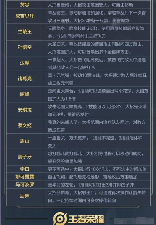 王者荣耀故事觉醒之战攻略，王者荣耀故事觉醒之战攻略图-第3张图片-于都网