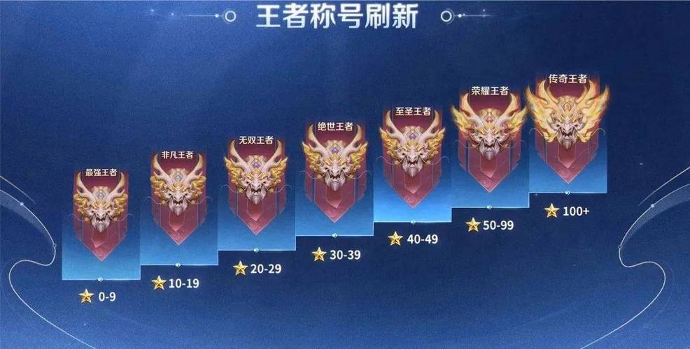 王者荣耀截图图片大全(王者荣耀截的图片)-第3张图片-于都网 王者荣耀截图图片大全(王者荣耀截的图片)-第3张图片-于都网