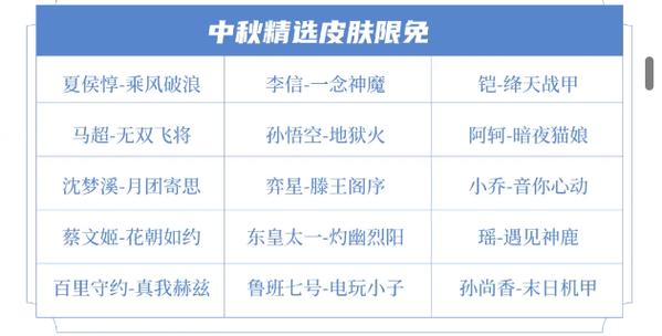 王者荣耀烹饪月饼攻略视频（王者荣耀月饼隐藏制作配方）-第4张图片-于都网