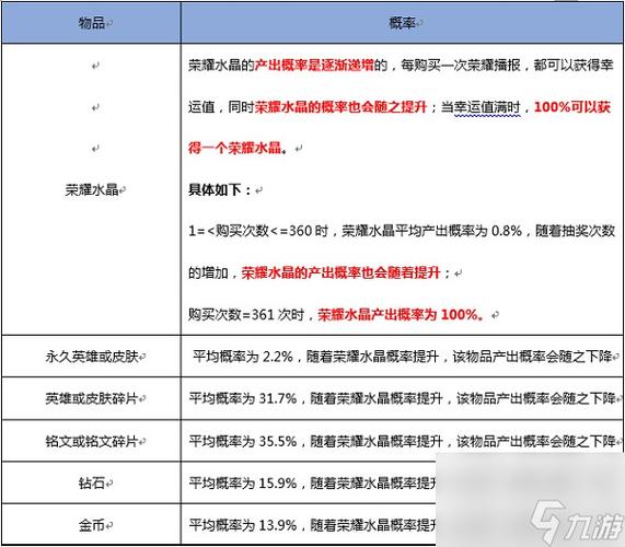 王者荣耀开局抽奖攻略 - 王者荣耀开局抽奖攻略最新-第2张图片-于都网