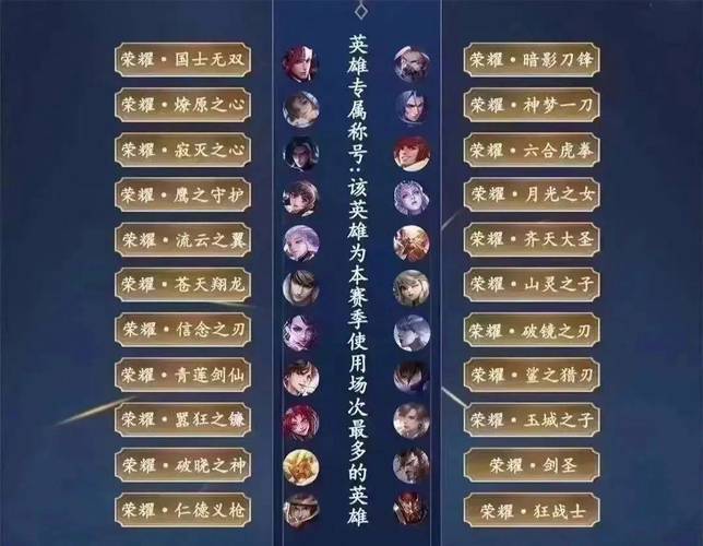 王者荣耀王者称号大全图片 - 王者荣耀称号图标大全-第6张图片-于都网