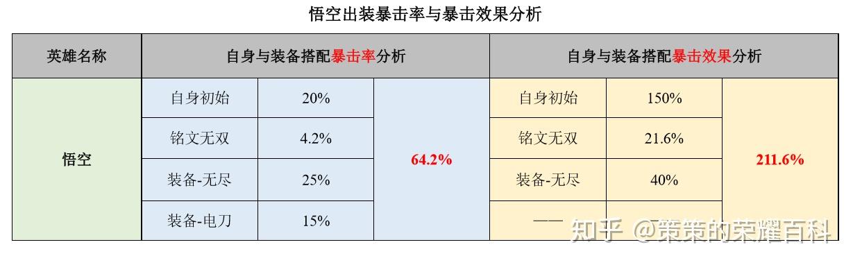 王者荣耀孙悟空隐藏教学 - 王者孙悟空使用技巧-第4张图片-于都网