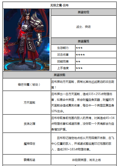 吕布王者荣耀图片大全 - 吕布王者荣耀的照片-第5张图片-于都网 吕布王者荣耀图片大全 - 吕布王者荣耀的照片-第5张图片-于都网