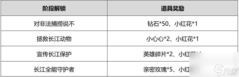 王者荣耀守护攻略（王者荣耀守护是什么意思）-第1张图片-于都网