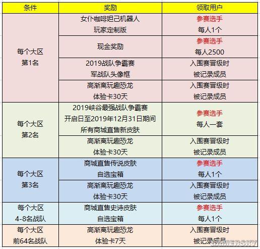 如何攻略王者荣耀战队(王者荣耀战队怎么玩才能变厉害)-第3张图片-于都网 如何攻略王者荣耀战队(王者荣耀战队怎么玩才能变厉害)-第3张图片-于都网