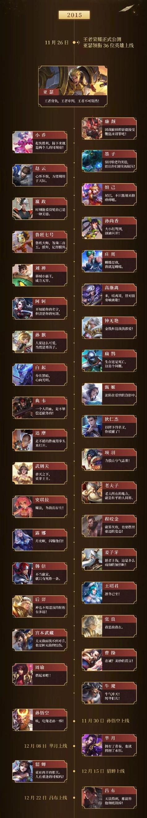 手机王者荣耀攻略，王者荣耀游戏攻略-第3张图片-于都网