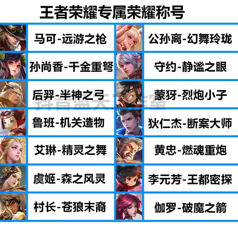 王者荣耀后羿名字大全,王者荣耀后羿名字霸气-第4张图片-于都网 王者荣耀后羿名字大全,王者荣耀后羿名字霸气-第4张图片-于都网