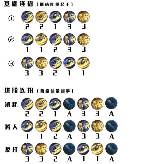 王者荣耀秒开炮教学视频 - 王者一招秒人-第4张图片-于都网