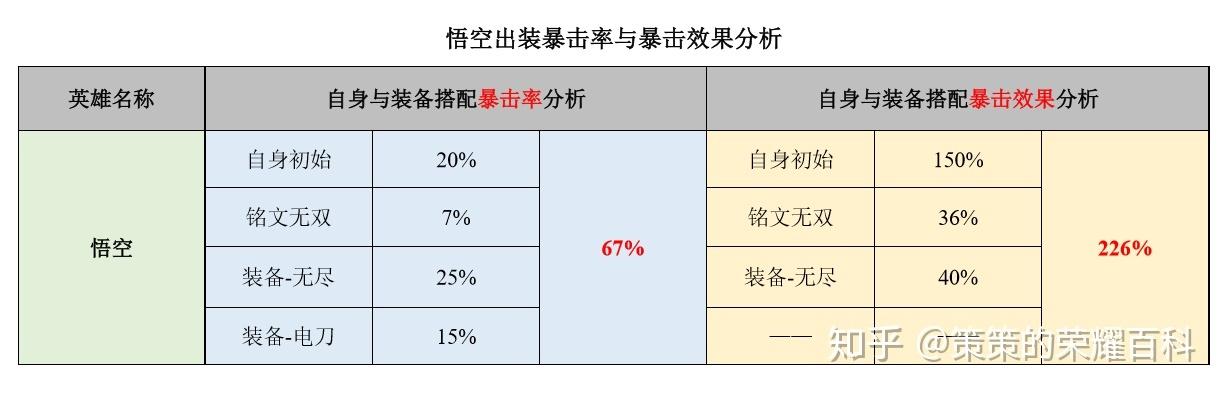 王者荣耀秒开炮教学视频 - 王者一招秒人-第7张图片-于都网