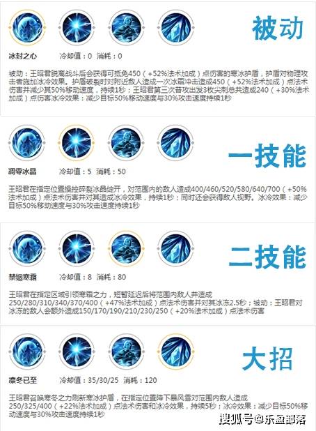 王者荣耀技能攻略,王者荣耀技能攻略图-第6张图片-于都网 王者荣耀技能攻略,王者荣耀技能攻略图-第6张图片-于都网
