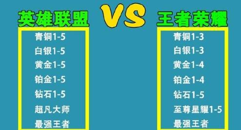 lol王者荣耀意识教学,王者荣耀 意识教学-第2张图片-于都网 lol王者荣耀意识教学,王者荣耀 意识教学-第2张图片-于都网