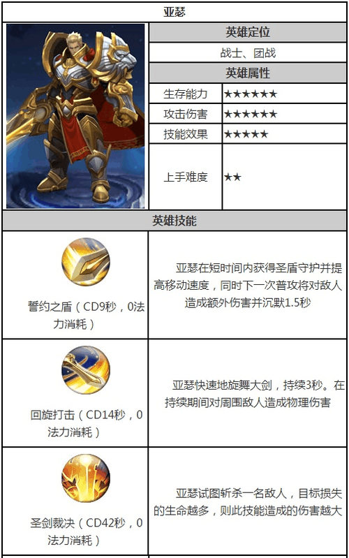 王者荣耀骑士攻略技巧，王者骑兵-第2张图片-于都网