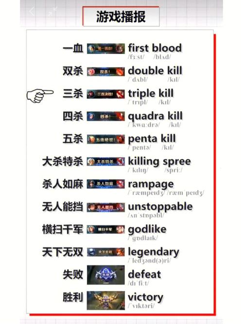 王者荣耀双连杀教学视频（王者荣耀里面双杀）-第7张图片-于都网