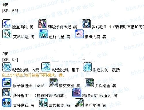 王者荣耀尖兵技巧攻略(2021尖兵怎么加能力值)-第1张图片-于都网 王者荣耀尖兵技巧攻略(2021尖兵怎么加能力值)-第1张图片-于都网