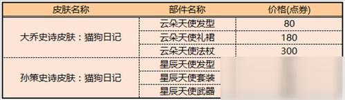 王者荣耀套装大全图片大全(王者荣耀套装皮肤有哪些)-第7张图片-于都网 王者荣耀套装大全图片大全(王者荣耀套装皮肤有哪些)-第7张图片-于都网