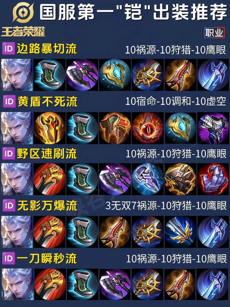 王者荣耀攻略铠(搜索王者荣耀铠的打法)-第6张图片-于都网 王者荣耀攻略铠(搜索王者荣耀铠的打法)-第6张图片-于都网