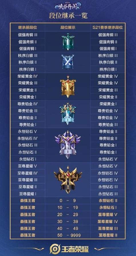 王者荣耀打皇冠技巧教学（王者荣耀里的皇冠怎么打）