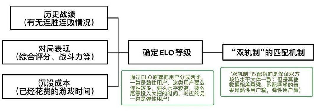 王者荣耀破局攻略视频（破败王者荣耀）-第6张图片-于都网