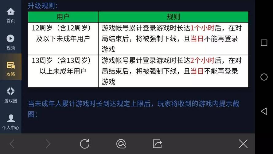王者荣耀监管攻略(王者荣耀监管部门)-第4张图片-于都网 王者荣耀监管攻略(王者荣耀监管部门)-第4张图片-于都网