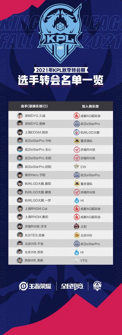王者荣耀群名称大全,王者荣耀群名字霸气名字-第2张图片-于都网 王者荣耀群名称大全,王者荣耀群名字霸气名字-第2张图片-于都网