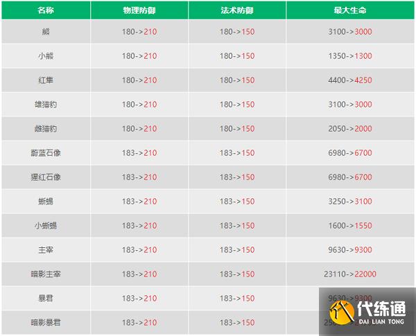 关于王者荣耀蛤蟆怪教学图片的信息-第5张图片-于都网 关于王者荣耀蛤蟆怪教学图片的信息-第5张图片-于都网