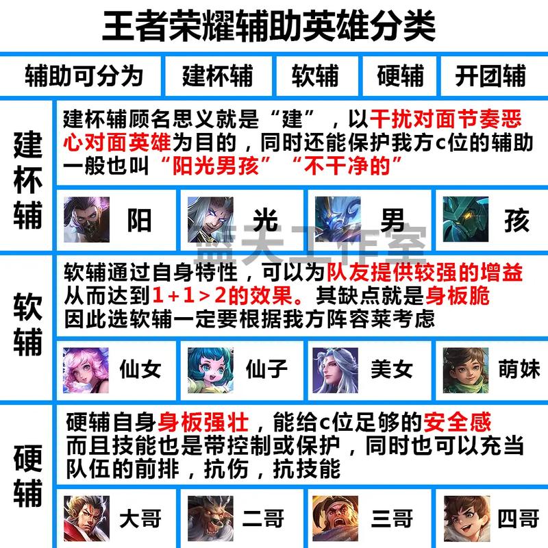 王者荣耀专用成语大全,王者荣耀有关的成语-第4张图片-于都网 王者荣耀专用成语大全,王者荣耀有关的成语-第4张图片-于都网