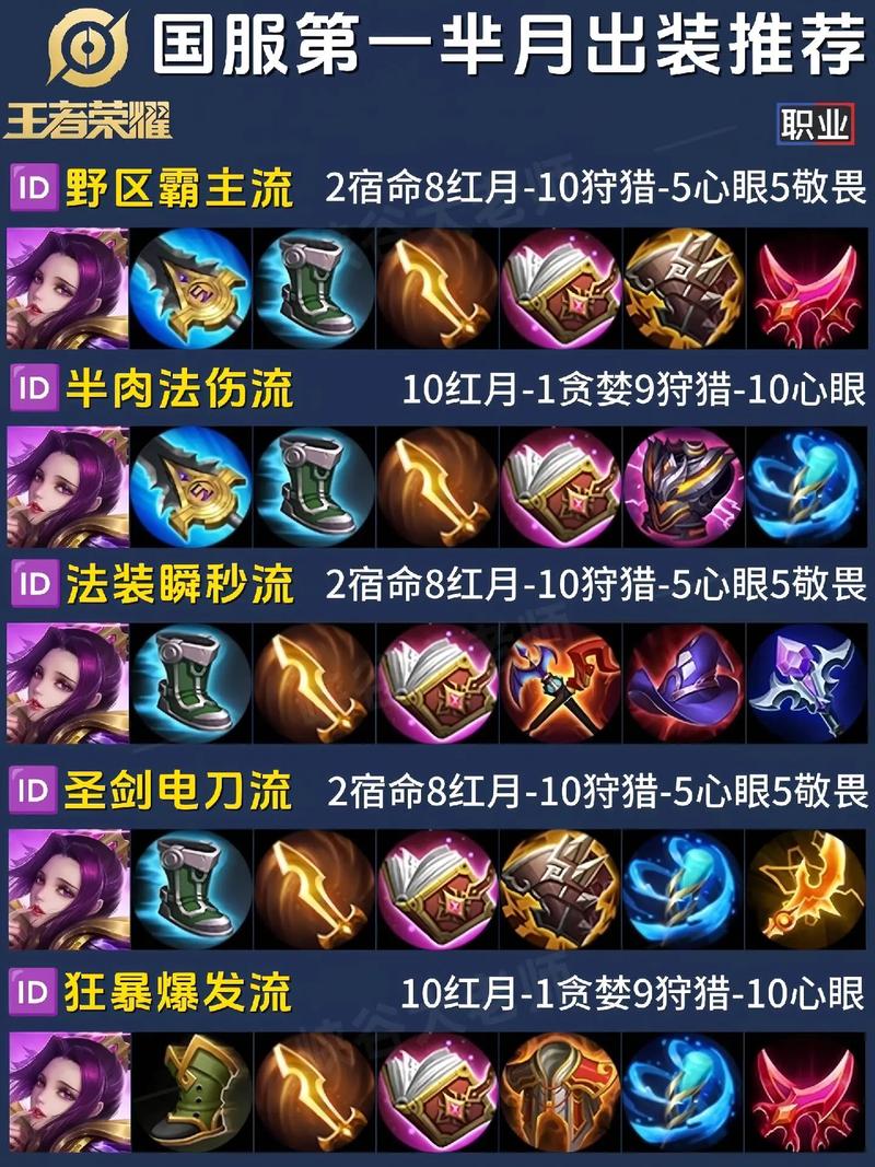 王者荣耀闵月攻略(王者闵月怎么厉害)-第6张图片-于都网 王者荣耀闵月攻略(王者闵月怎么厉害)-第6张图片-于都网