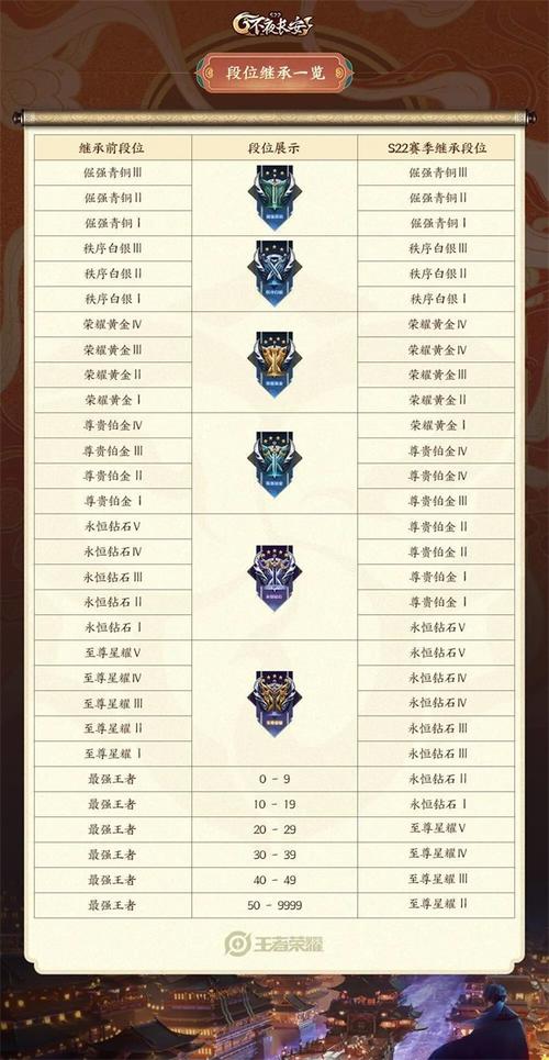 王者荣耀段位结算攻略（王者荣耀段位结算攻略最新）