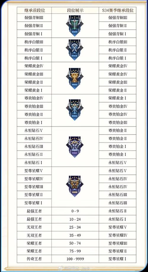王者荣耀段位结算攻略(王者荣耀段位结算攻略最新)-第3张图片-于都网 王者荣耀段位结算攻略(王者荣耀段位结算攻略最新)-第3张图片-于都网