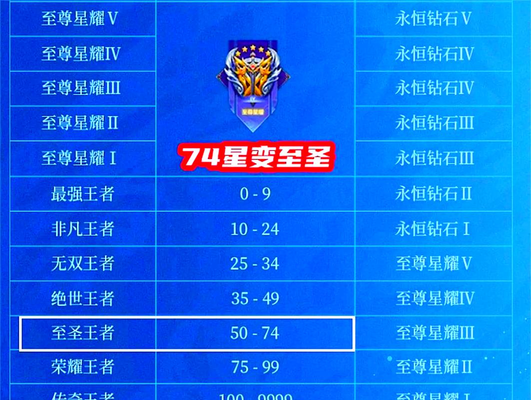 王者荣耀段位结算攻略(王者荣耀段位结算攻略最新)-第6张图片-于都网 王者荣耀段位结算攻略(王者荣耀段位结算攻略最新)-第6张图片-于都网