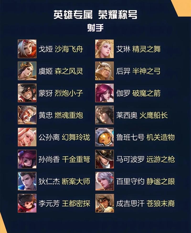 王者荣耀上荣耀称号大全，王者荣耀上荣耀称号大全怎么获得-第6张图片-于都网