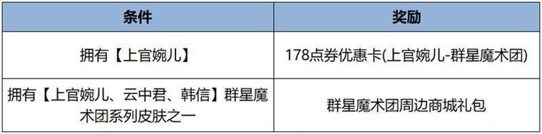 王者荣耀五一小长假攻略(王者荣耀五一假期能玩多久)-第3张图片-于都网 王者荣耀五一小长假攻略(王者荣耀五一假期能玩多久)-第3张图片-于都网