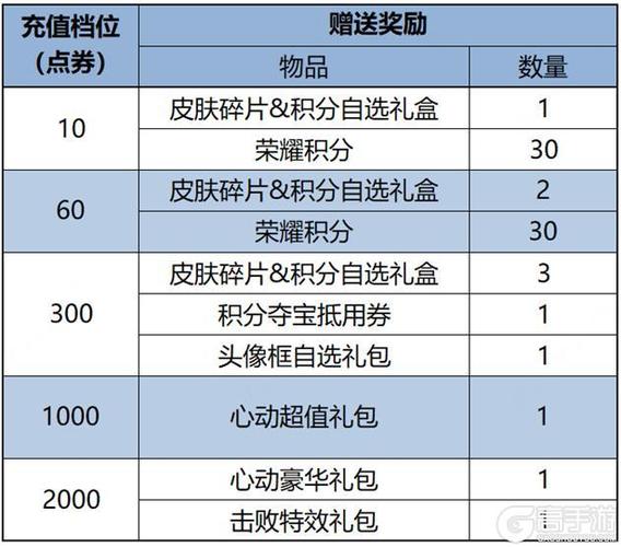 王者荣耀五一小长假攻略(王者荣耀五一假期能玩多久)-第4张图片-于都网 王者荣耀五一小长假攻略(王者荣耀五一假期能玩多久)-第4张图片-于都网