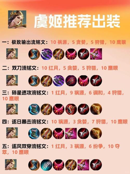王者荣耀虞姬攻略大全,王者虞姬怎么玩?-第3张图片-于都网 王者荣耀虞姬攻略大全,王者虞姬怎么玩?-第3张图片-于都网