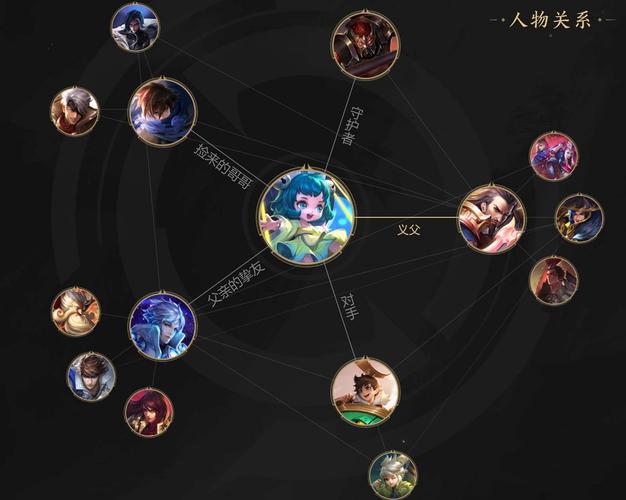 乱世王者荣耀新区攻略,乱世王者 新区-第2张图片-于都网 乱世王者荣耀新区攻略,乱世王者 新区-第2张图片-于都网