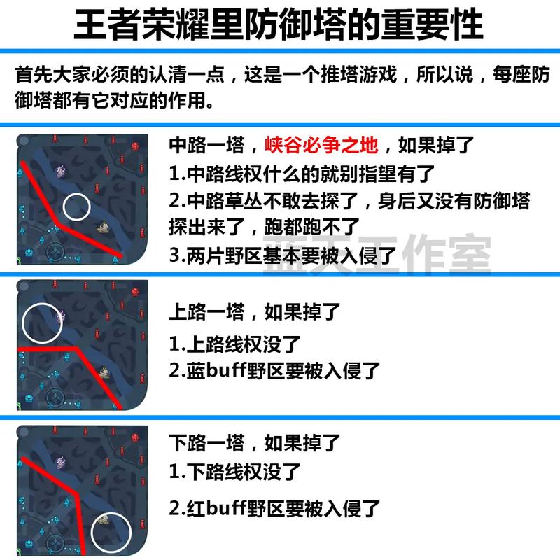 王者荣耀防御塔加点攻略 - 王者荣耀防御塔防御-第6张图片-于都网 王者荣耀防御塔加点攻略 - 王者荣耀防御塔防御-第6张图片-于都网