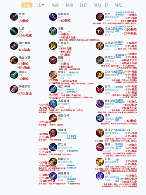 王者荣耀武器大全图片 - 王者荣耀武器大全图片及名字-第2张图片-于都网 王者荣耀武器大全图片 - 王者荣耀武器大全图片及名字-第2张图片-于都网