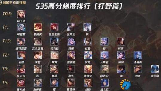 王者荣耀王者打野大全图片 - 王者打野图片头像-第3张图片-于都网