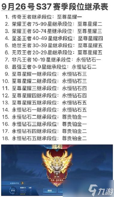 王者荣耀钻石消耗攻略 - 王者荣耀钻石消耗攻略图-第5张图片-于都网 王者荣耀钻石消耗攻略 - 王者荣耀钻石消耗攻略图-第5张图片-于都网