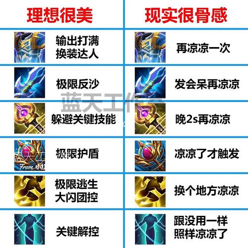 王者荣耀召唤技能大全 - 王者荣耀里面的召唤师技能详解-第5张图片-于都网 王者荣耀召唤技能大全 - 王者荣耀里面的召唤师技能详解-第5张图片-于都网