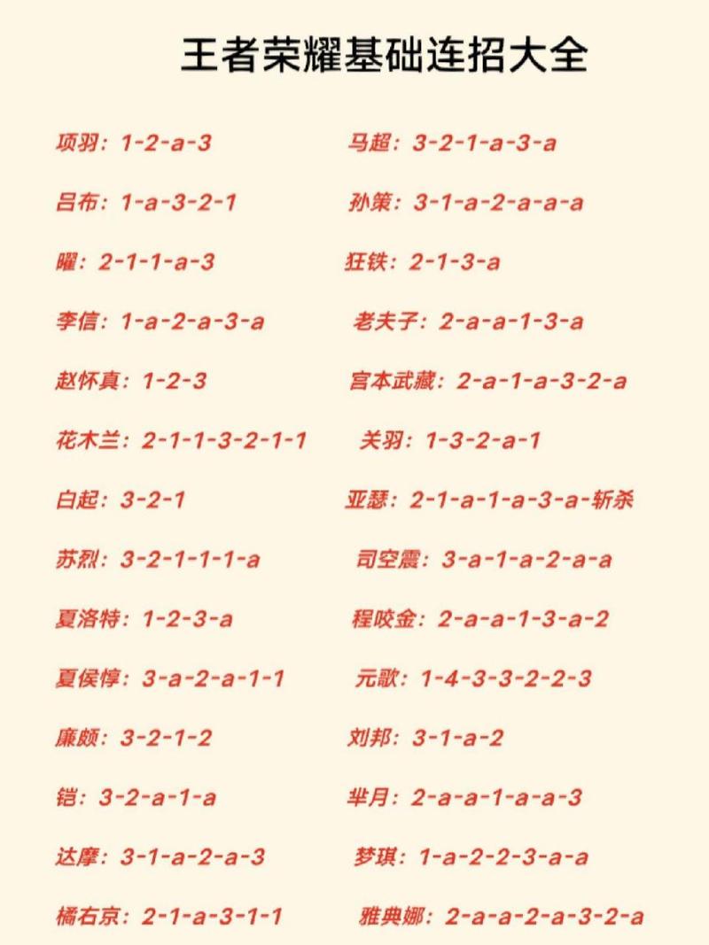 王者荣耀英雄费用大全，王者荣耀英雄大全介绍-第2张图片-于都网