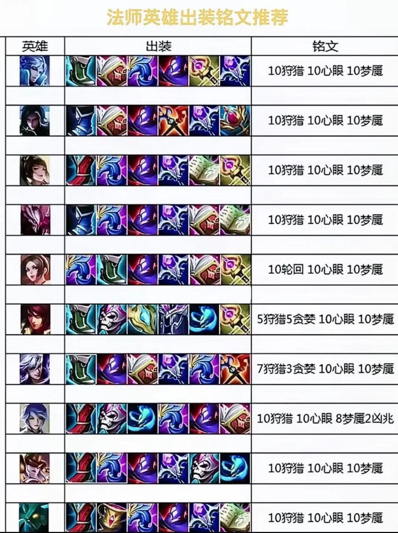 王者荣耀暃的攻略,王者荣耀矅攻略-第8张图片-于都网 王者荣耀暃的攻略,王者荣耀矅攻略-第8张图片-于都网